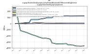 Stockholders Equity Including Portion Attributable To Noncontrolling Interestus-gaap: Statement Equity Components