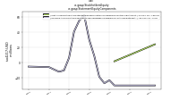 Stockholders Equityus-gaap: Statement Equity Components