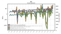 Other Comprehensive Income Loss Net Of Tax