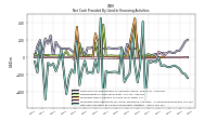 Net Cash Provided By Used In Financing Activities