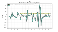 Net Cash Provided By Used In Investing Activities