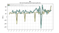 Net Income Loss