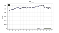 Deferred Income Tax Liabilities Net