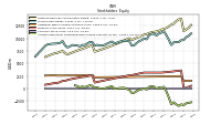 Accumulated Other Comprehensive Income Loss Net Of Tax