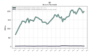 Allowance For Doubtful Accounts Receivable Current