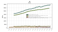 Cash And Cash Equivalents At Carrying Value