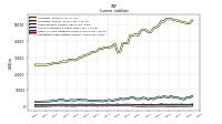 Operating Lease Liability Current