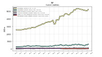 Other Accrued Liabilities Current