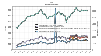 Comprehensive Income Net Of Tax