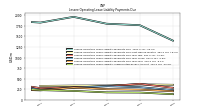 Lessee Operating Lease Liability Undiscounted Excess Amount