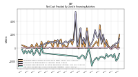 Net Cash Provided By Used In Financing Activities