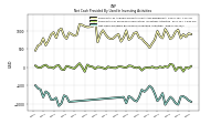 Net Cash Provided By Used In Investing Activities