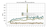 Share Based Compensation