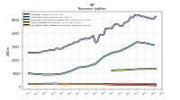 Operating Lease Liability Noncurrent