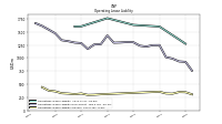 Operating Lease Liability Current