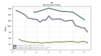 Operating Lease Liability Noncurrent