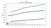 Accumulated Depreciation Depletion And Amortization Property Plant And Equipment