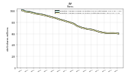 Weighted Average Number Of Shares Outstanding Basic