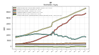 Accumulated Other Comprehensive Income Loss Net Of Tax