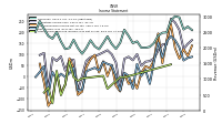 Other Comprehensive Income Loss Net Of Tax