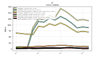 Other Liabilities Current