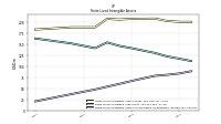 Finite Lived Intangible Assets Accumulated Amortization
