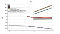 Stockholders Equity