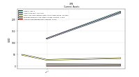Accounts Receivable Net Current