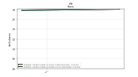 Weighted Average Number Of Diluted Shares Outstanding
