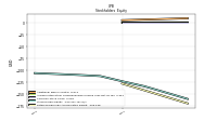 Retained Earnings Accumulated Deficit