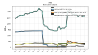 Deferred Income Tax Assets Net