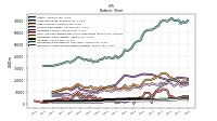 Cash And Cash Equivalents At Carrying Value