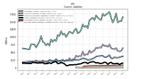 Contract With Customer Liability Current