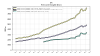 Finite Lived Intangible Assets Net