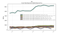 Lessee Operating Lease Liability Payments Due Year Four