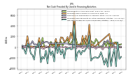 Net Cash Provided By Used In Financing Activities