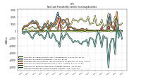 Net Cash Provided By Used In Investing Activities