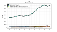 Other Assets Noncurrent