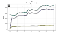 Operating Lease Liability Current