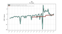 Common Stock Dividends Per Share Cash Paid