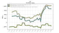 Accumulated Other Comprehensive Income Loss Net Of Tax