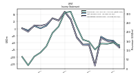 Operating Income Loss