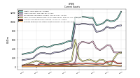 Prepaid Expense And Other Assets Current