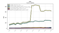 Other Accrued Liabilities Current