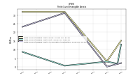 Finite Lived Intangible Assets Accumulated Amortization