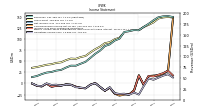 Operating Income Loss