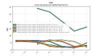 Lessee Operating Lease Liability Payments Due Next Twelve Months