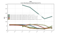 Lessee Operating Lease Liability Payments Due Year Four