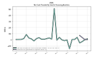 Payments For Repurchase Of Common Stock
