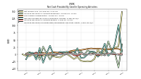 Increase Decrease In Prepaid Deferred Expense And Other Assets